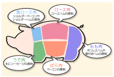 よくあるご質問｜大山ハム株式会社 公式サイト